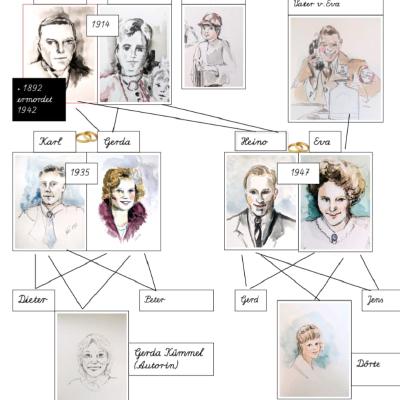 images/09_Familienstammbaum.jpg